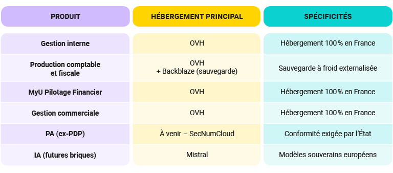 tableau souverainete 0226 bd 1
